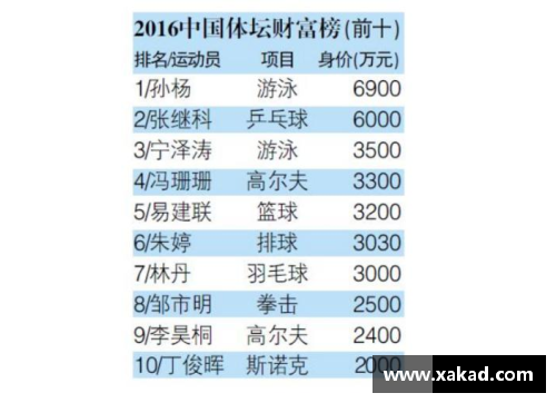 广东体育明星经纪收费标准探讨及市场现状分析