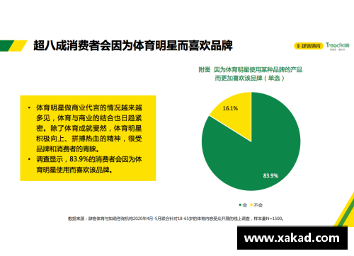 体育明星营销策略解析：案例与特点详解