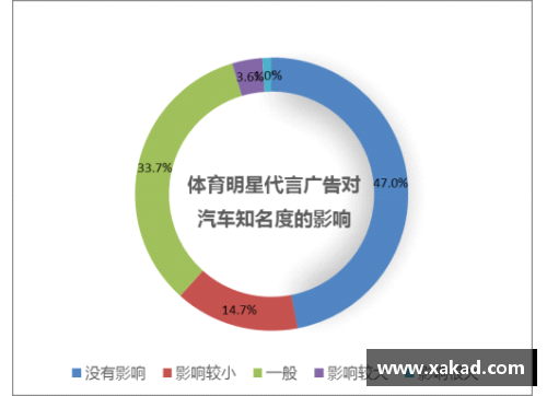 体育明星代言与广告效果对比分析：哪种策略更具影响力