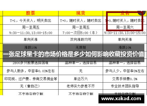 一张足球星卡的市场价格是多少如何影响收藏投资价值