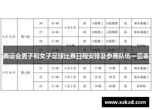 奥运会男子和女子足球比赛日程安排及参赛队伍一览表